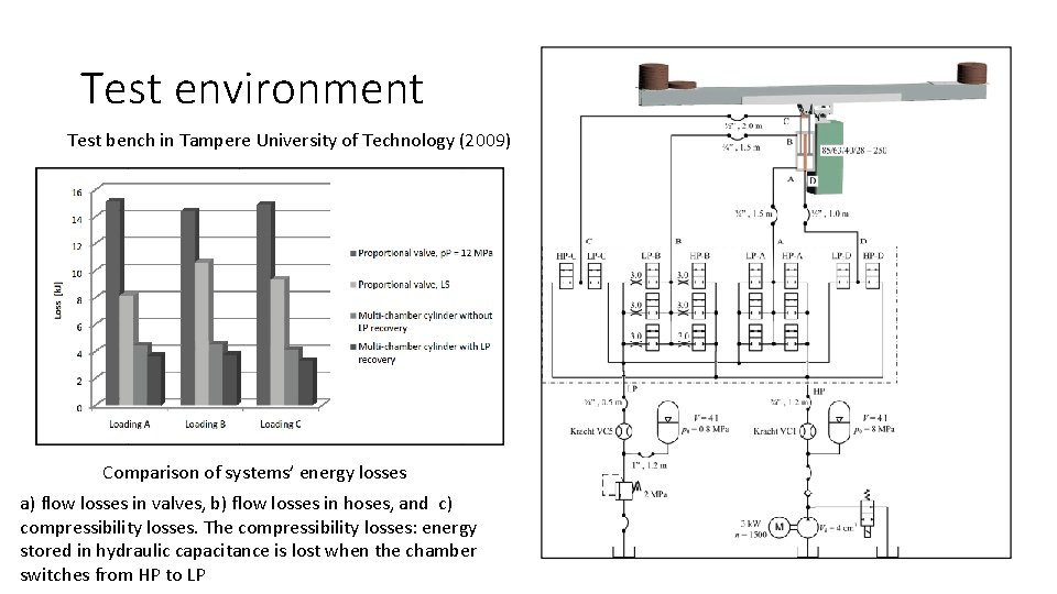 Test environment Test bench in Tampere University of Technology (2009) Comparison of systems’ energy Test environment Test bench in Tampere University of Technology (2009) Comparison of systems’ energy