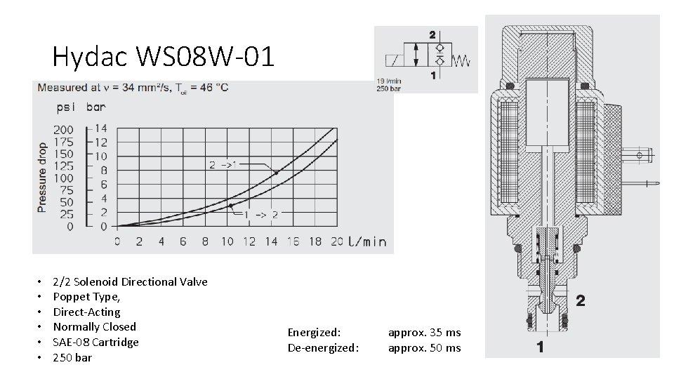 Hydac WS 08 W-01 • • • 2/2 Solenoid Directional Valve Poppet Type, Direct-Acting Hydac WS 08 W-01 • • • 2/2 Solenoid Directional Valve Poppet Type, Direct-Acting
