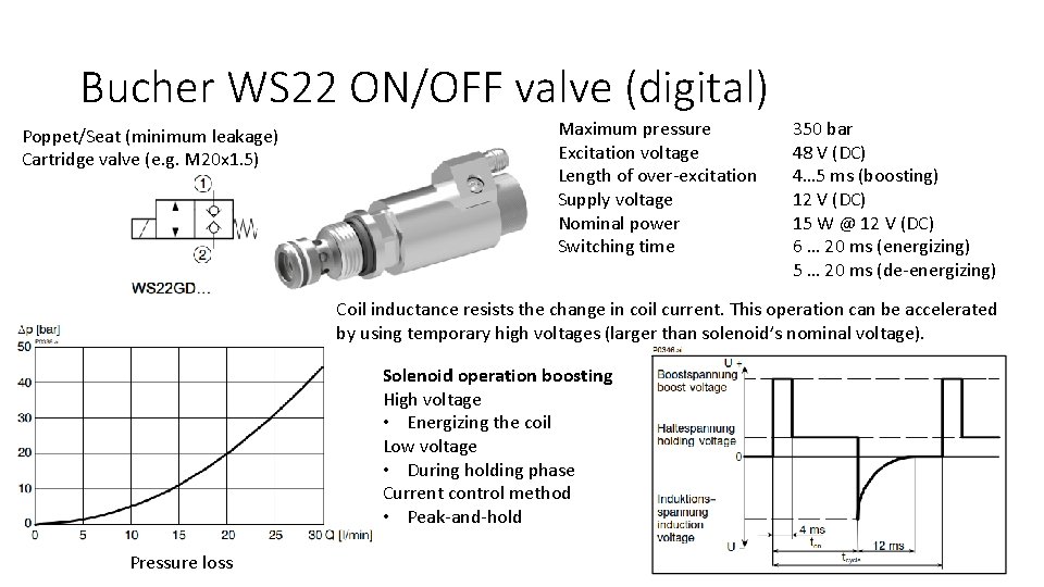 Bucher WS 22 ON/OFF valve (digital) Poppet/Seat (minimum leakage) Cartridge valve (e. g. M Bucher WS 22 ON/OFF valve (digital) Poppet/Seat (minimum leakage) Cartridge valve (e. g. M