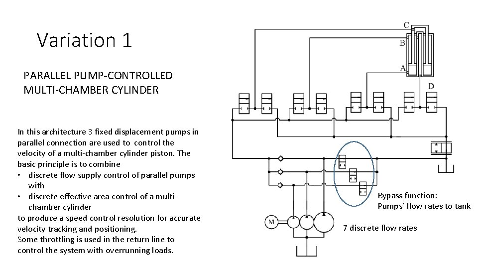 Variation 1 PARALLEL PUMP-CONTROLLED MULTI-CHAMBER CYLINDER In this architecture 3 fixed displacement pumps in Variation 1 PARALLEL PUMP-CONTROLLED MULTI-CHAMBER CYLINDER In this architecture 3 fixed displacement pumps in