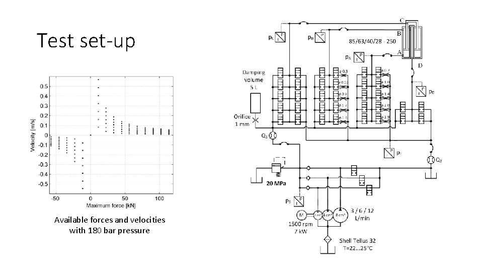 Test set-up Available forces and velocities with 180 bar pressure Test set-up Available forces and velocities with 180 bar pressure