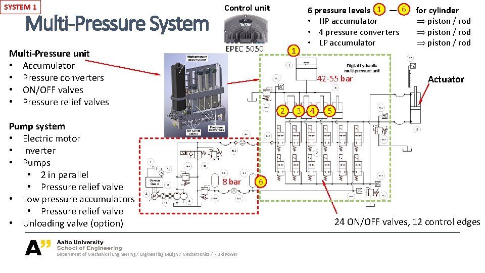 SYSTEM 1 Multi-Pressure System Multi-Pressure unit • Accumulator • Pressure converters • ON/OFF valves SYSTEM 1 Multi-Pressure System Multi-Pressure unit • Accumulator • Pressure converters • ON/OFF valves