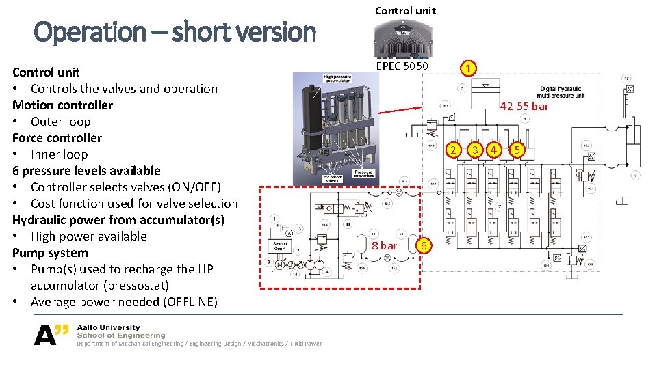 Operation – short version Control unit • Controls the valves and operation Motion controller Operation – short version Control unit • Controls the valves and operation Motion controller