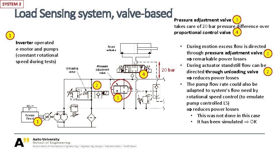 SYSTEM 2 Load Sensing system, valve-based Pressure adjustment valve 1 Inverter operated e-motor and SYSTEM 2 Load Sensing system, valve-based Pressure adjustment valve 1 Inverter operated e-motor and