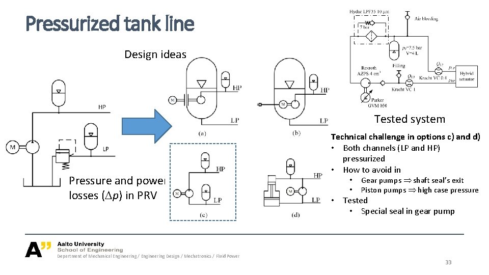 Pressurized tank line Design ideas Tested system Pressure and power losses ( p) in Pressurized tank line Design ideas Tested system Pressure and power losses ( p) in