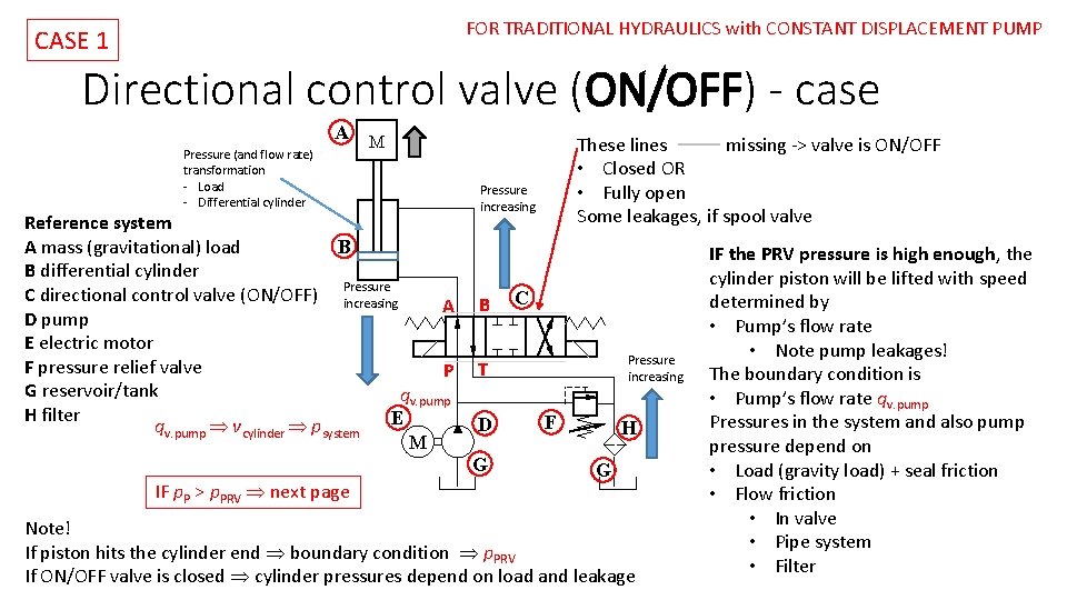 FOR TRADITIONAL HYDRAULICS with CONSTANT DISPLACEMENT PUMP CASE 1 Directional control valve (ON/OFF) - FOR TRADITIONAL HYDRAULICS with CONSTANT DISPLACEMENT PUMP CASE 1 Directional control valve (ON/OFF) -