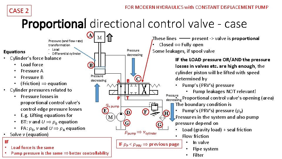 FOR MODERN HYDRAULICS with CONSTANT DISPLACEMENT PUMP CASE 2 Proportional directional control valve - FOR MODERN HYDRAULICS with CONSTANT DISPLACEMENT PUMP CASE 2 Proportional directional control valve -