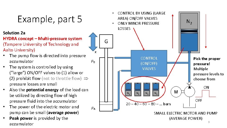 • CONTROL BY USING (LARGE AREA) ON/OFF VALVES • ONLY MINOR PRESSURE LOSSES • CONTROL BY USING (LARGE AREA) ON/OFF VALVES • ONLY MINOR PRESSURE LOSSES