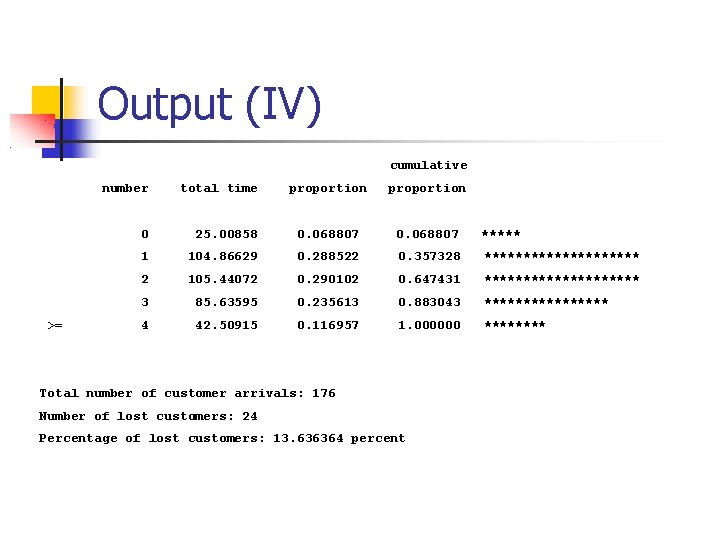 Output (IV) cumulative number total time proportion 0 25. 00858 0. 068807 ***** 1