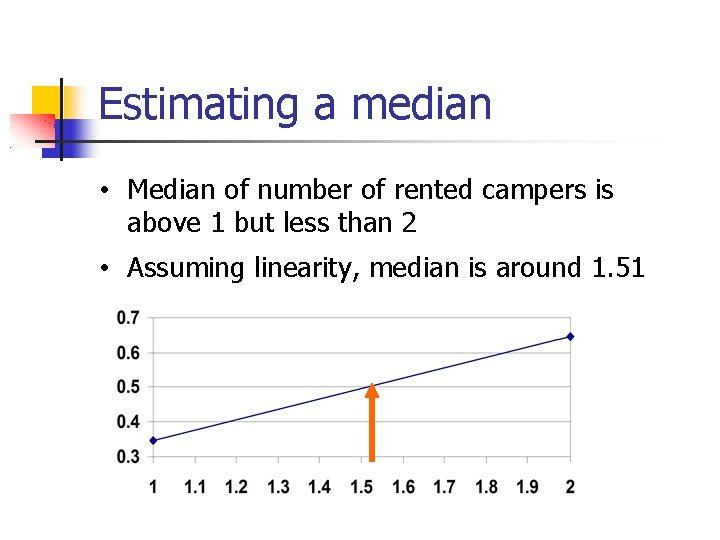 Estimating a median • Median of number of rented campers is above 1 but