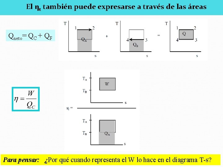 El ηt también puede expresarse a través de las áreas Qneto= QC + QF