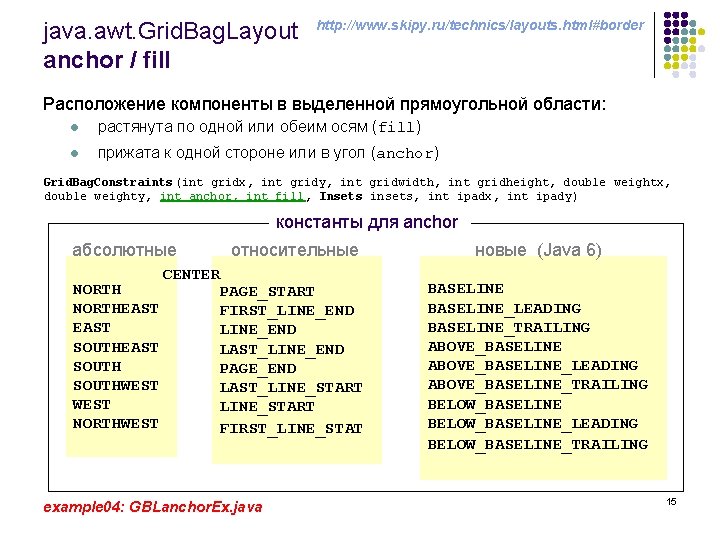 java. awt. Grid. Bag. Layout anchor / fill http: //www. skipy. ru/technics/layouts. html#border Расположение