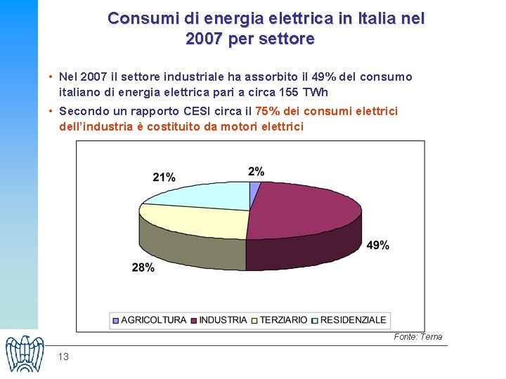 Consumi di energia elettrica in Italia nel 2007 per settore • Nel 2007 il