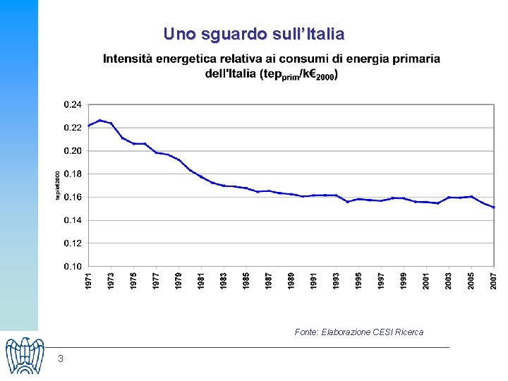 Uno sguardo sull’Italia Fonte: Elaborazione CESI Ricerca 3 