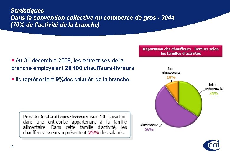 Statistiques Dans la convention collective du commerce de gros - 3044 (70% de l’activité