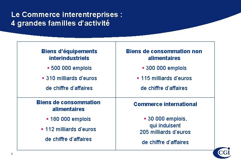 Le Commerce interentreprises : 4 grandes familles d’activité Biens d’équipements interindustriels Biens de consommation