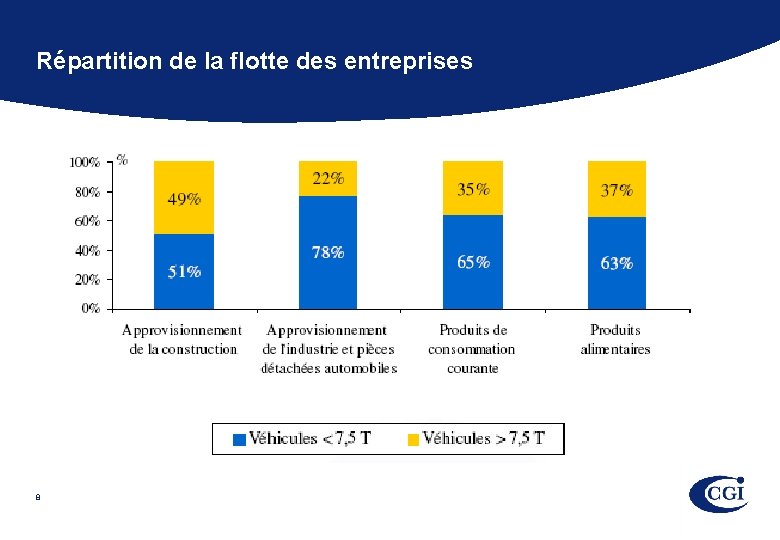 Répartition de la flotte des entreprises 8 