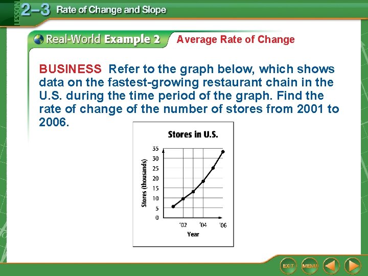 Average Rate of Change BUSINESS Refer to the graph below, which shows data on Average Rate of Change BUSINESS Refer to the graph below, which shows data on