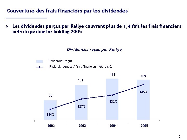 Couverture des frais financiers par les dividendes Ø Les dividendes perçus par Rallye couvrent