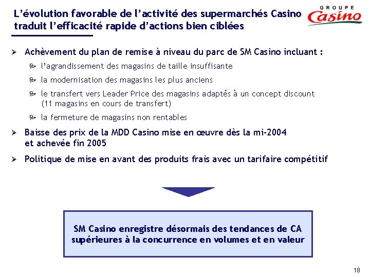 L’évolution favorable de l’activité des supermarchés Casino traduit l’efficacité rapide d’actions bien ciblées Ø