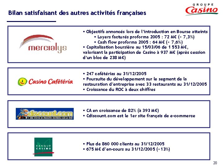 Bilan satisfaisant des autres activités françaises § Objectifs annoncés lors de l’introduction en Bourse
