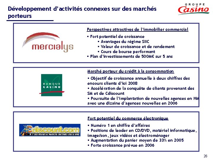 Développement d’activités connexes sur des marchés porteurs Perspectives attractives de l’immobilier commercial § Fort