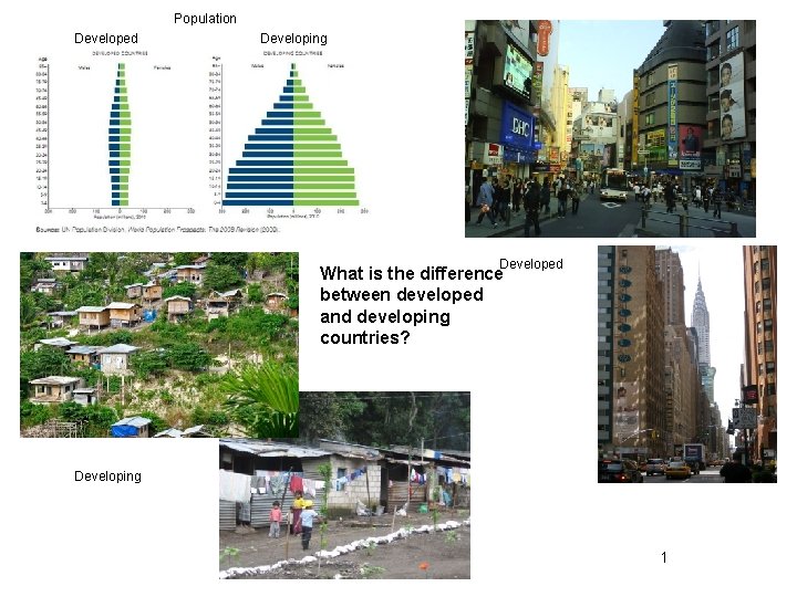 Population Developed Developing Developed What is the difference between developed and developing countries? Developing