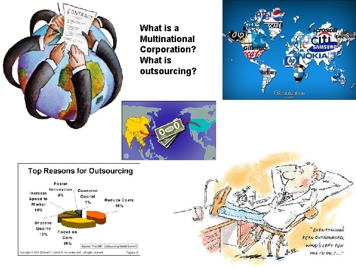 What is a Multinational Corporation? What is outsourcing? 2 