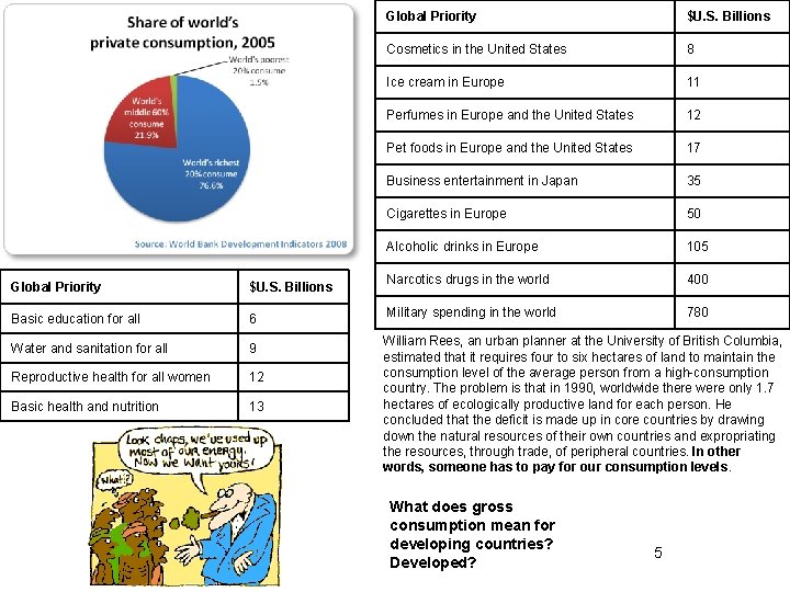 Global Priority $U. S. Billions Basic education for all 6 Water and sanitation for