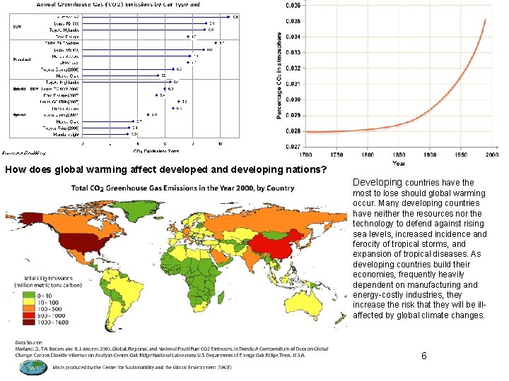 How does global warming affect developed and developing nations? Developing countries have the most