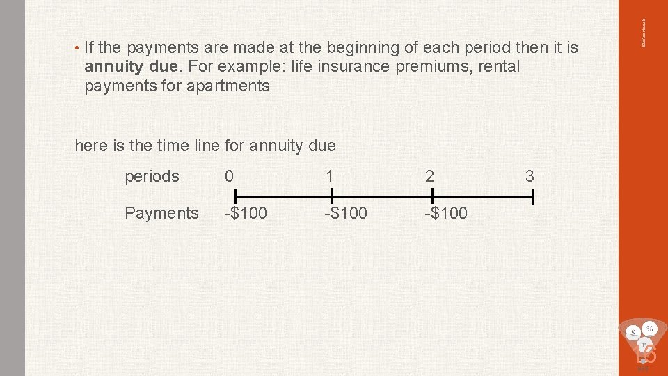 If the payments are made at the beginning of each period then it is