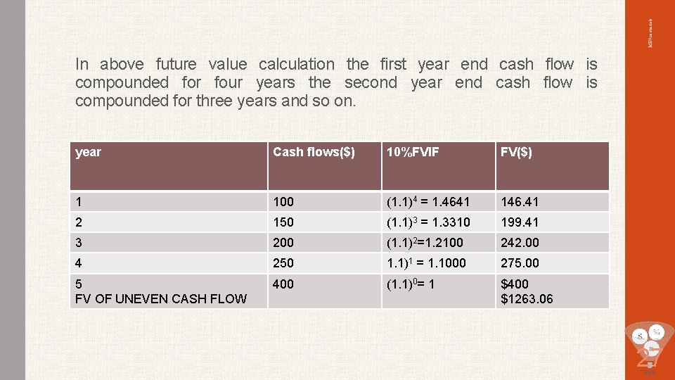 MBAmaterials In above future value calculation the first year end cash flow is compounded