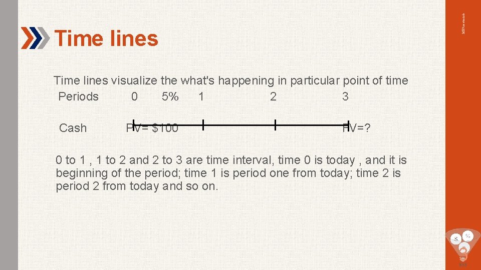 MBAmaterials Time lines visualize the what's happening in particular point of time Periods 0