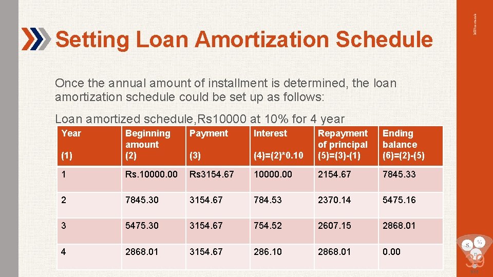 MBAmaterials Setting Loan Amortization Schedule Once the annual amount of installment is determined, the
