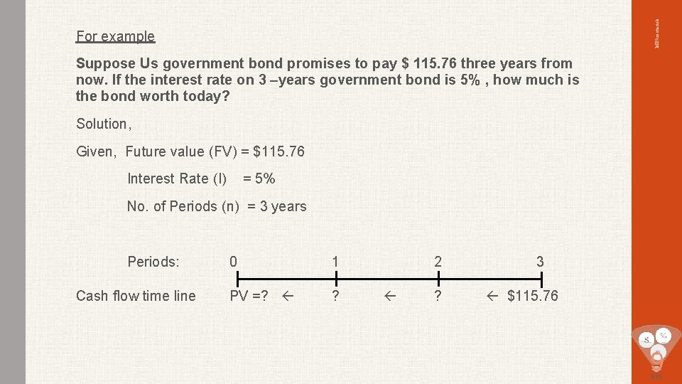 MBAmaterials For example Suppose Us government bond promises to pay $ 115. 76 three