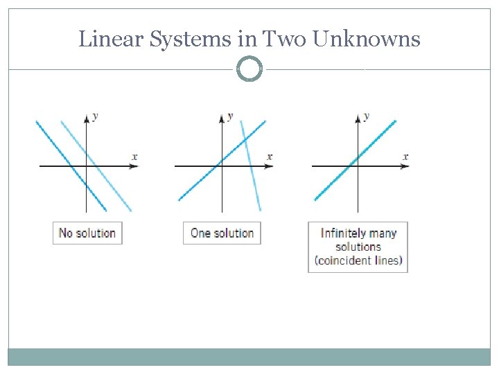 Linear Systems in Two Unknowns Linear Systems in Two Unknowns