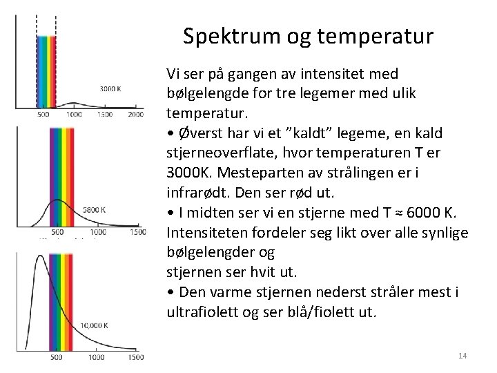 Spektrum og temperatur Vi ser på gangen av intensitet med bølgelengde for tre legemer