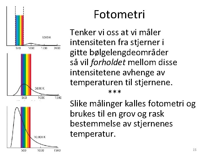 Fotometri Tenker vi oss at vi måler intensiteten fra stjerner i gitte bølgelengdeområder så