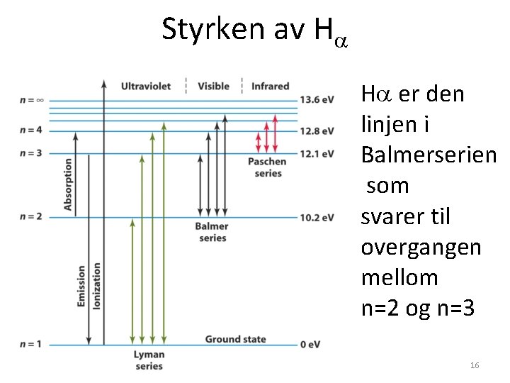 Styrken av Ha Ha er den linjen i Balmerserien som svarer til overgangen mellom Styrken av Ha Ha er den linjen i Balmerserien som svarer til overgangen mellom