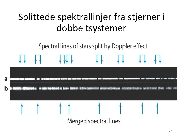 Splittede spektrallinjer fra stjerner i dobbeltsystemer 27 