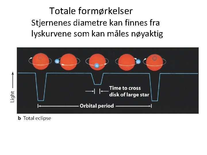 Totale formørkelser Stjernenes diametre kan finnes fra lyskurvene som kan måles nøyaktig 