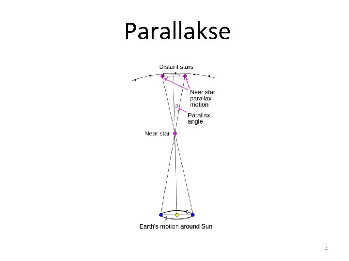 Parallakse 4 Parallakse 4