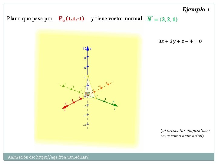 Ejemplo 1 Plano que pasa por Po (1, 1, -1) y tiene vector normal