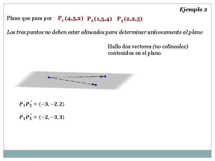 Ejemplo 2 Plano que pasa por P 1 (4, 5, 2) P 2 (1,