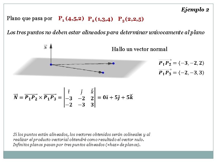 Ejemplo 2 Plano que pasa por P 1 (4, 5, 2) P 2 (1,