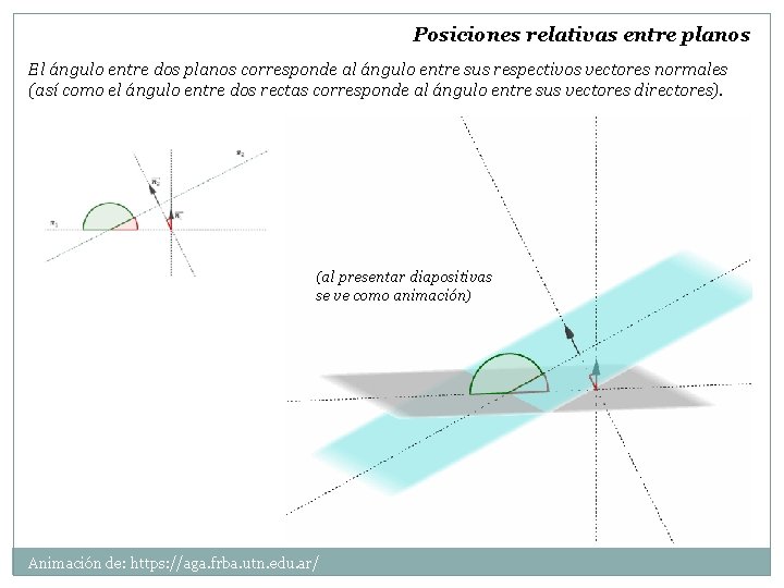 Posiciones relativas entre planos El ángulo entre dos planos corresponde al ángulo entre sus