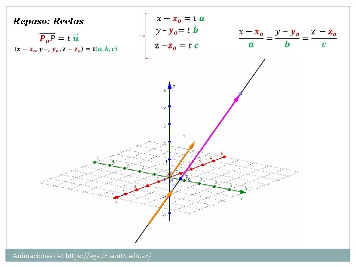 Repaso: Rectas Animaciones de: https: //aga. frba. utn. edu. ar/ 