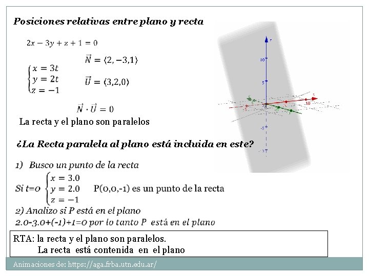 Posiciones relativas entre plano y recta La recta y el plano son paralelos ¿La