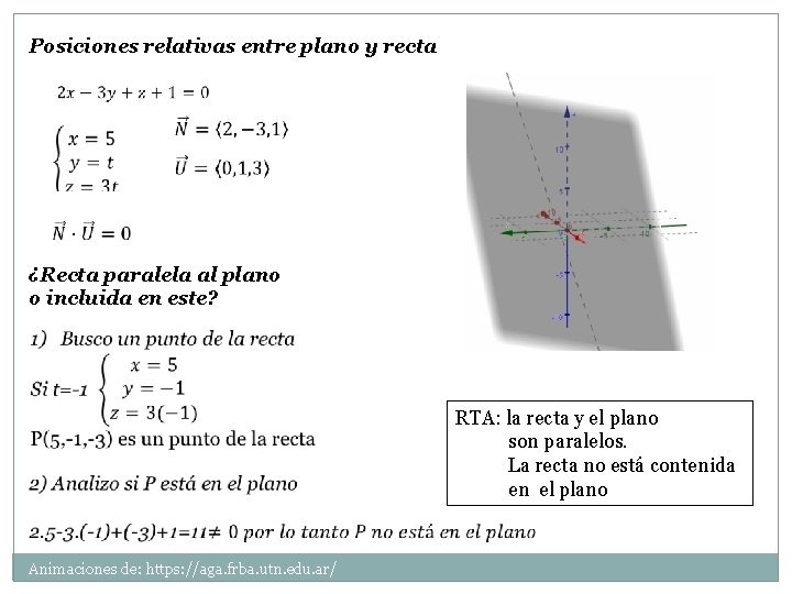 Posiciones relativas entre plano y recta ¿Recta paralela al plano o incluida en este?