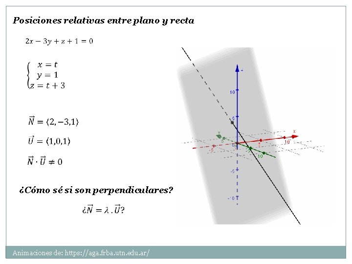 Posiciones relativas entre plano y recta ¿Cómo sé si son perpendiculares? Animaciones de: https: